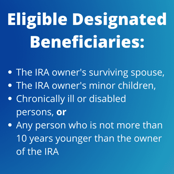 Should A Trust Be An IRA Beneficiary? - U Of I Tax School